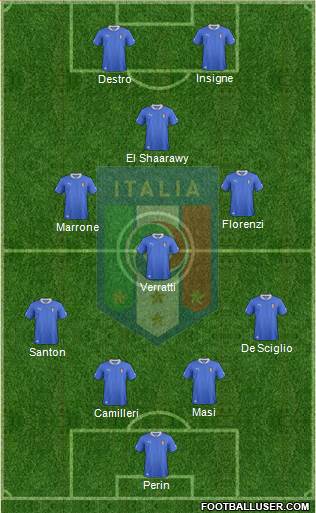 Italy Formation 2013