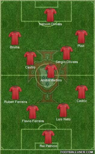 Portugal Formation 2013