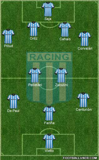 Racing Club Formation 2013