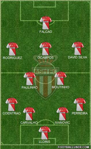 AS Monaco FC Formation 2013