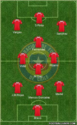 Chile Formation 2013