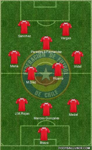 Chile Formation 2013