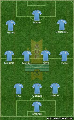 Uruguay Formation 2013