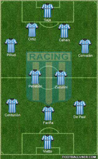 Racing Club Formation 2013