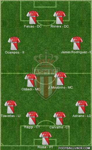 AS Monaco FC Formation 2013