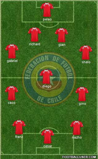 Chile Formation 2013