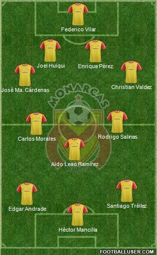 Club Monarcas Morelia Formation 2013