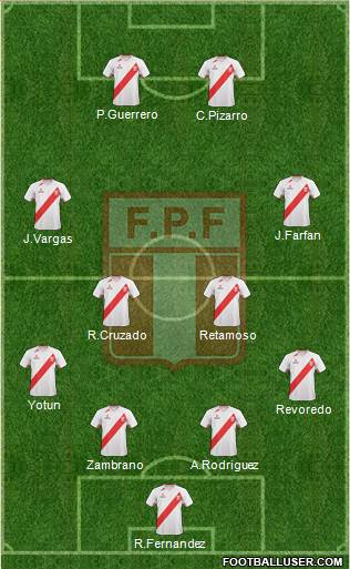 Peru Formation 2013