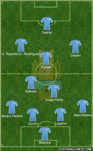 Uruguay Formation 2013