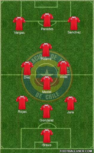 Chile Formation 2013