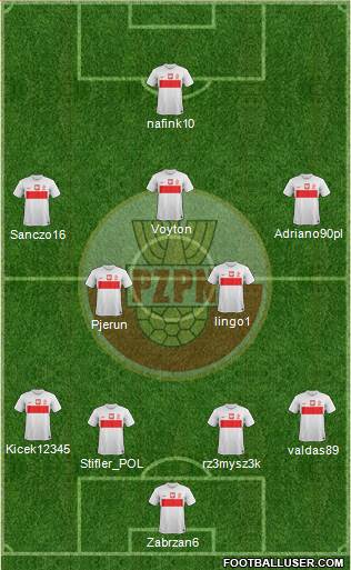 Poland Formation 2013