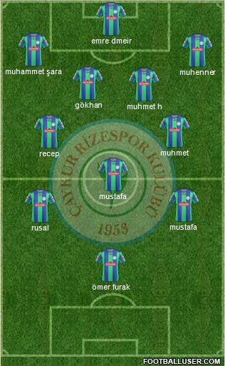 Çaykur Rizespor Formation 2013