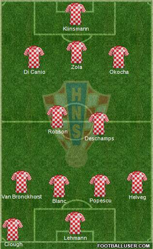 Croatia Formation 2013