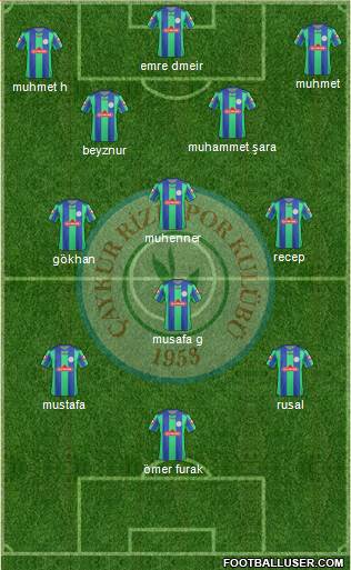 Çaykur Rizespor Formation 2013