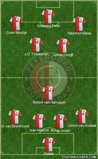 Feyenoord Formation 2013