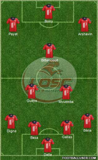 LOSC Lille Métropole Formation 2013