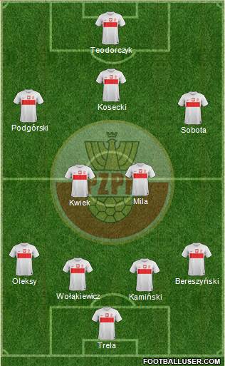 Poland Formation 2013