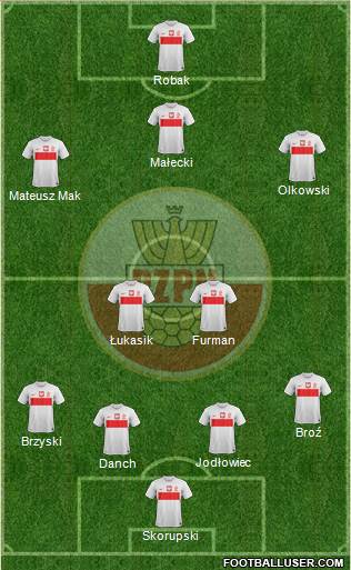 Poland Formation 2013