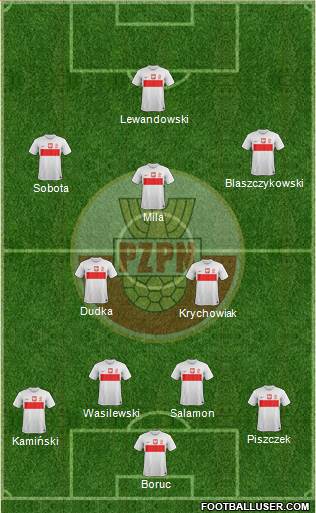 Poland Formation 2013