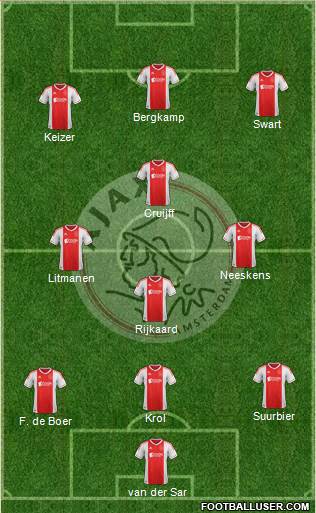 AFC Ajax Formation 2013