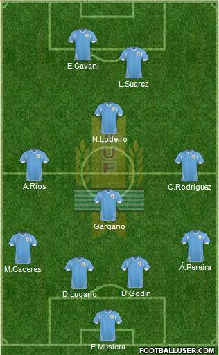 Uruguay Formation 2013