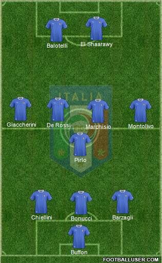 Italy Formation 2013