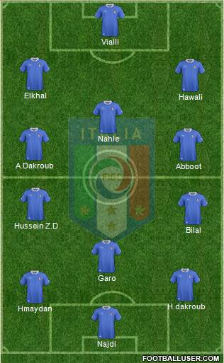 Italy Formation 2013