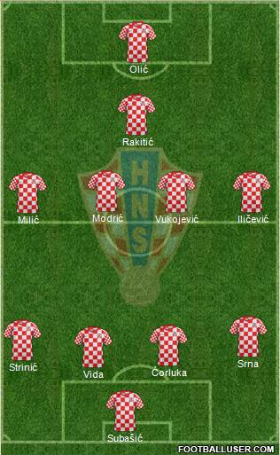 Croatia Formation 2013