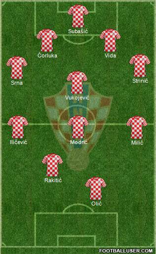 Croatia Formation 2013