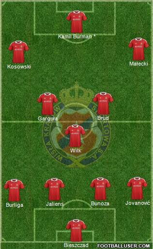 Wisla Krakow Formation 2013