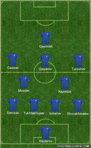 Uzbekistan Formation 2013