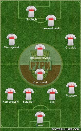 Poland Formation 2013