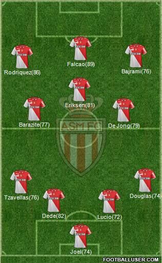 AS Monaco FC Formation 2013