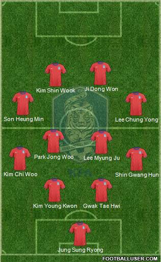 South Korea Formation 2013