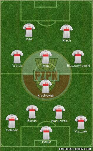 Poland Formation 2013