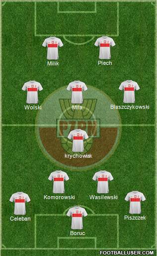 Poland Formation 2013