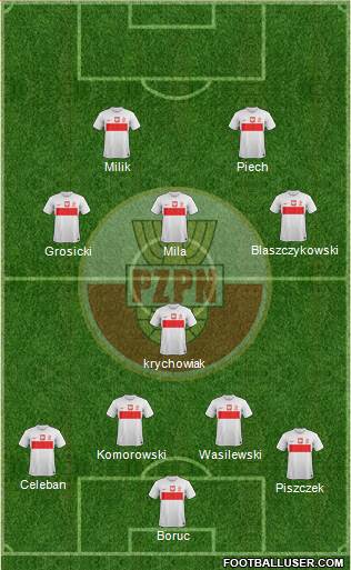 Poland Formation 2013