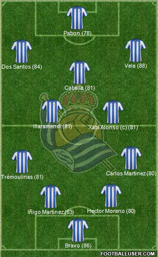 Real Sociedad S.A.D. Formation 2013