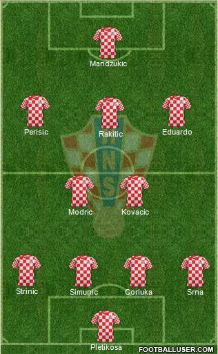 Croatia Formation 2013