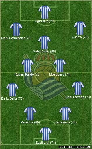 Real Sociedad S.A.D. Formation 2013