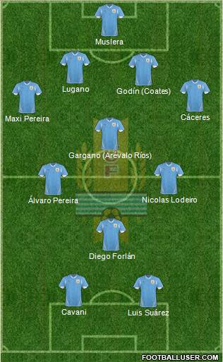 Uruguay Formation 2013