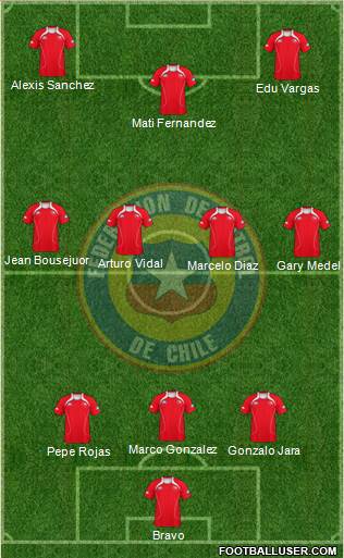 Chile Formation 2013