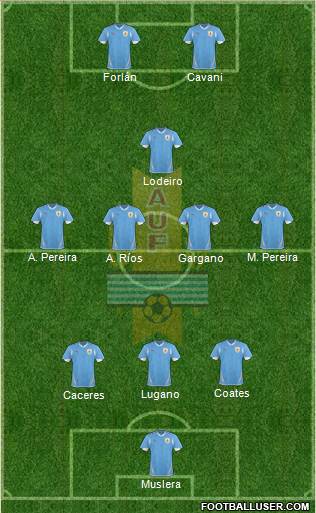 Uruguay Formation 2013