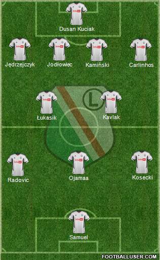 Legia Warszawa Formation 2013