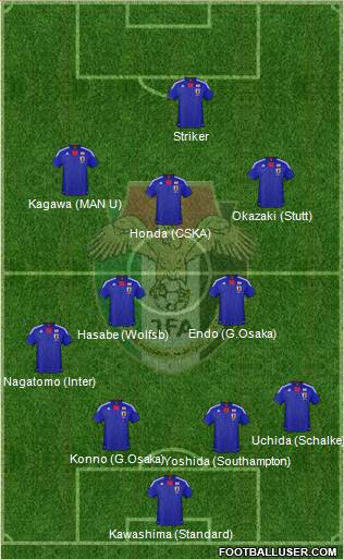 Japan Formation 2013