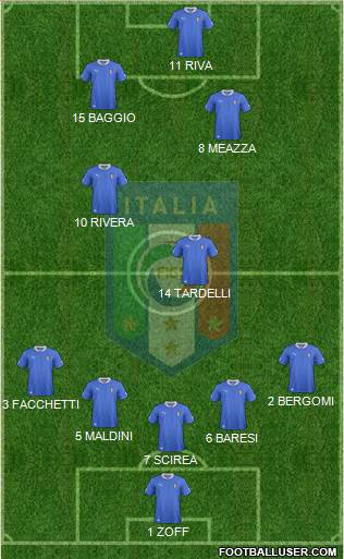 Italy Formation 2013