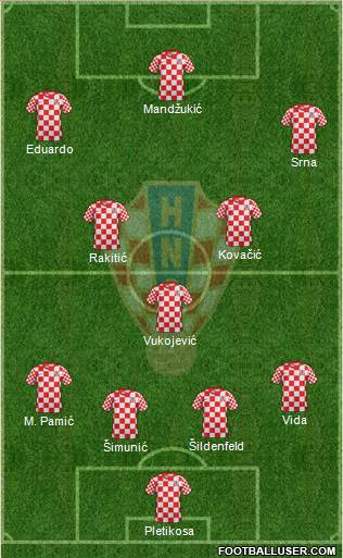 Croatia Formation 2013