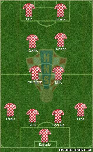 Croatia Formation 2013