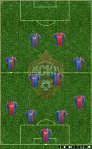 CSKA Moscow Formation 2013