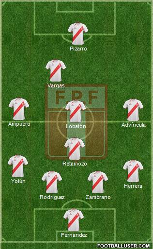 Peru Formation 2013